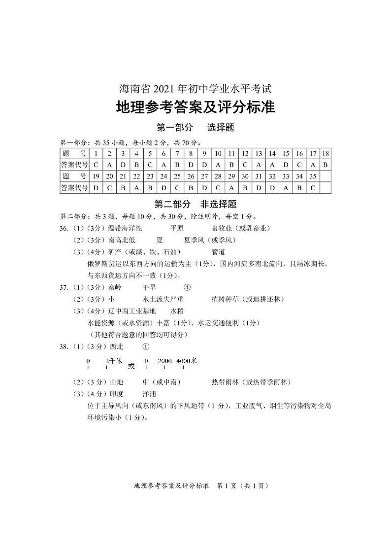 2021年海南省中考地理真题卷及答案（word版）01