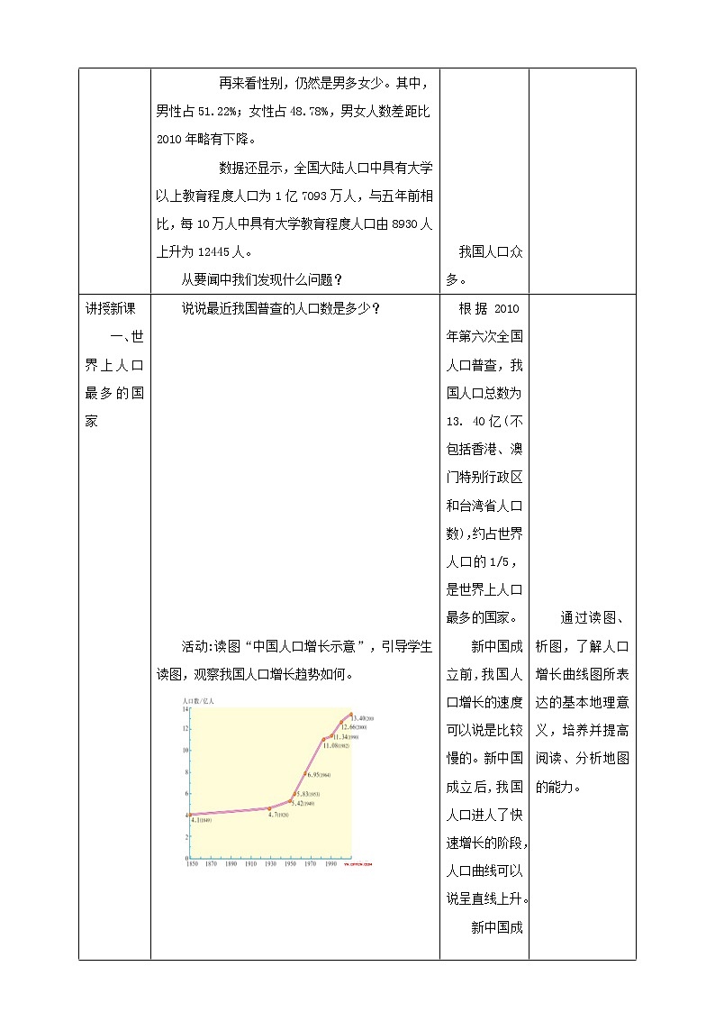 第一章第二节人口第2页