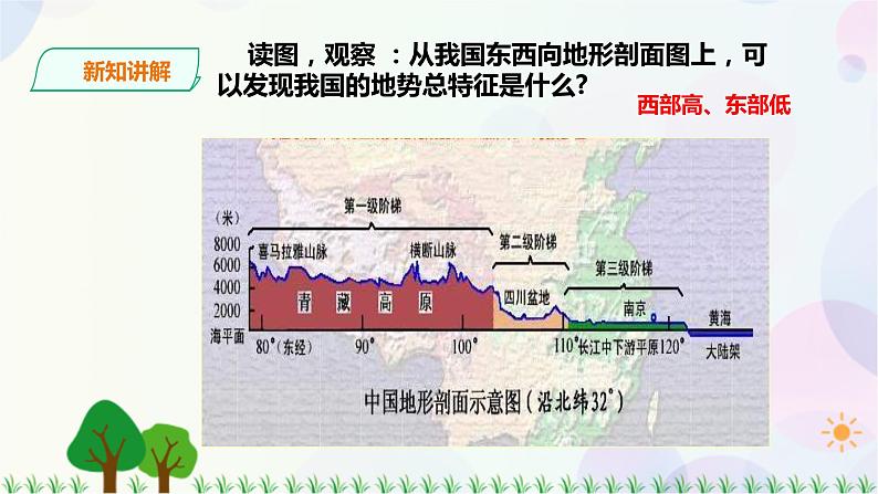 人教版地理八年级上册 第二章第一节 第2课时 地势西高东低，呈阶梯状分布 课件+教案06