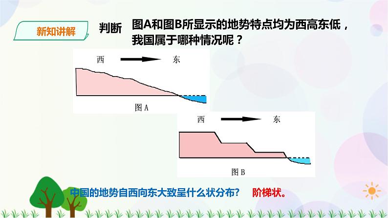 人教版地理八年级上册 第二章第一节 第2课时 地势西高东低，呈阶梯状分布 课件+教案07