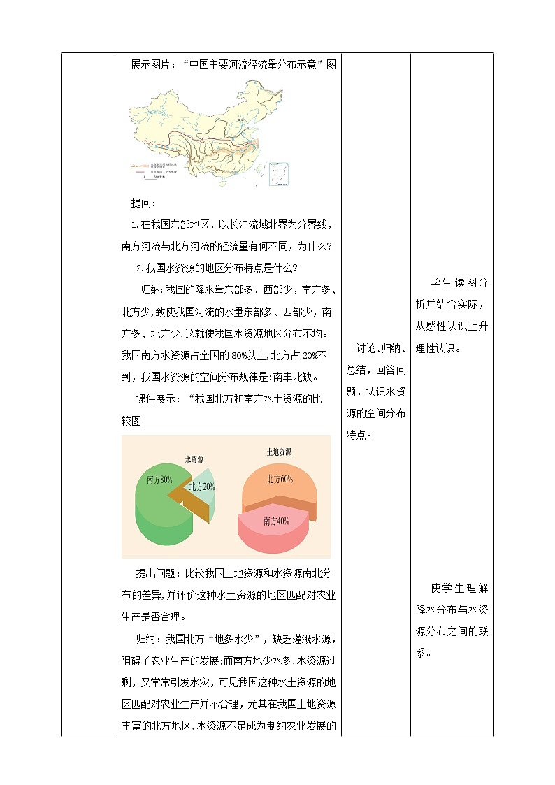 人教版地理八年级上册 第三章第三节 第1课时 水资源 课件+教案02