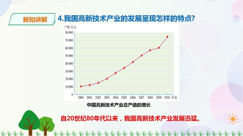 第四章第三节第2课时蓬勃发展的高新技术产业第8页