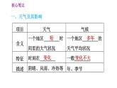 人教版七年级上册地理课件 第3章 3.1 多变的天气