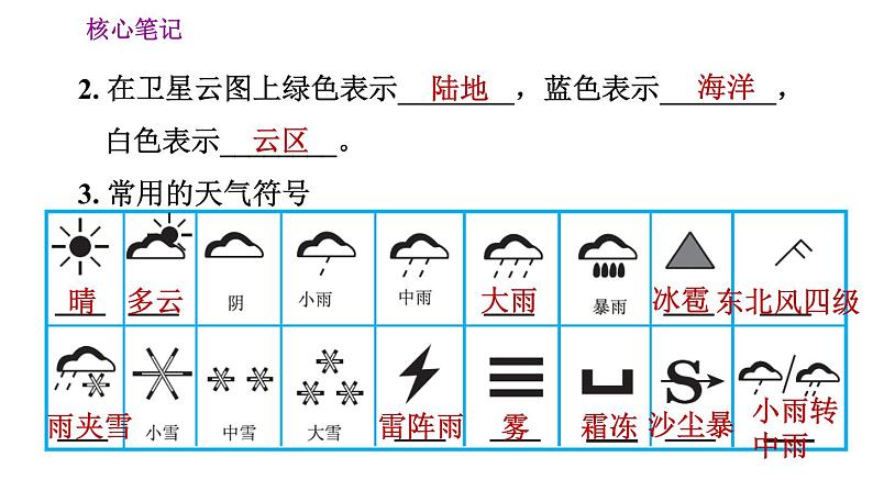 人教版七年级上册地理课件 第3章 3.1 多变的天气04