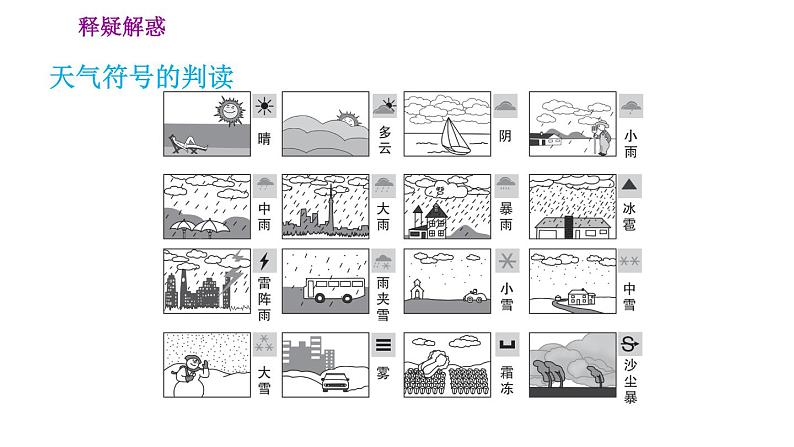 人教版七年级上册地理课件 第3章 3.1 多变的天气08