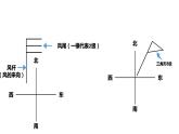 气温的变化与分布 课件