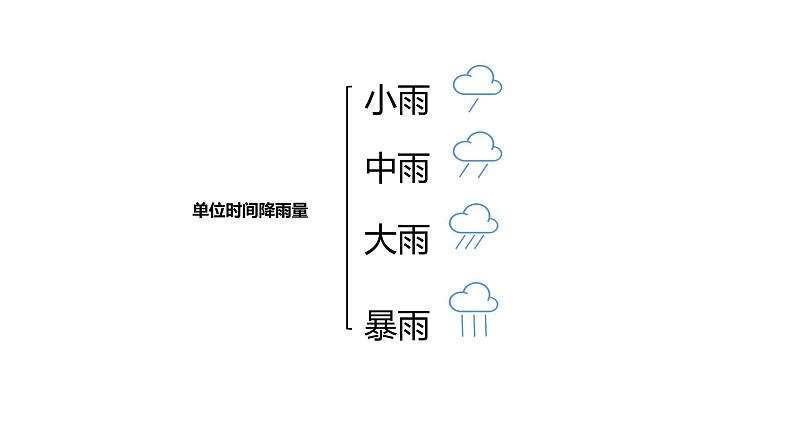 降水的变化与分布第3页