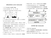 降水的变化与分布，世界的气候