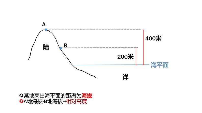 地形图的判读第2页