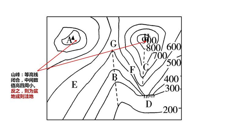 地形图的判读第6页