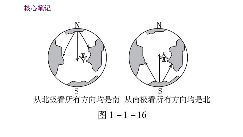 人教版七年级上册地理习题课件 第1章 1.1.2 纬线和纬度　经线和经度　经纬网第6页