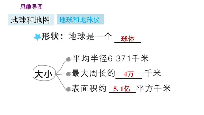 人教版七年级上册地理习题课件 第1章 第一章巩固强化复习训练第2页