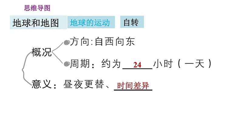 人教版七年级上册地理习题课件 第1章 第一章巩固强化复习训练第4页