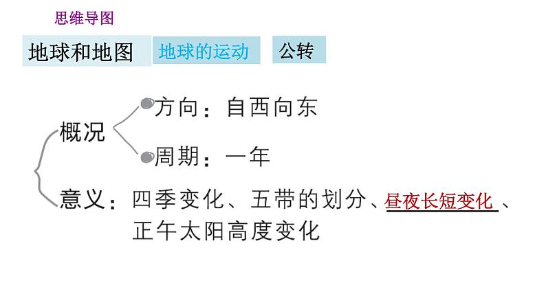 人教版七年级上册地理习题课件 第1章 第一章巩固强化复习训练第5页