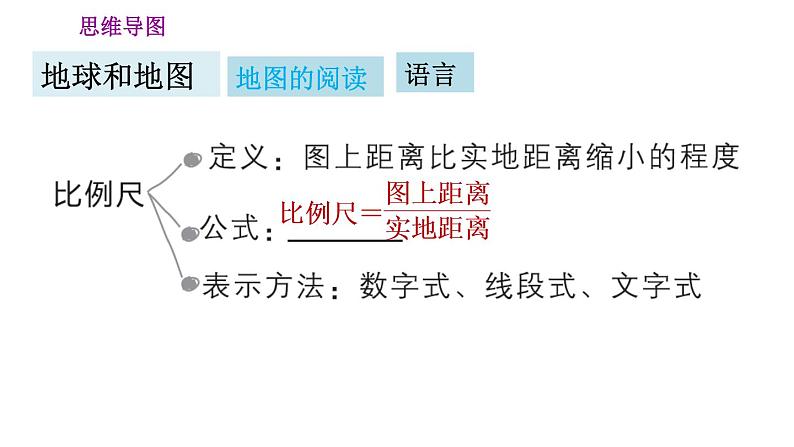 人教版七年级上册地理习题课件 第1章 第一章巩固强化复习训练第6页