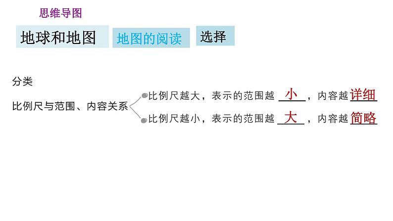 人教版七年级上册地理习题课件 第1章 第一章巩固强化复习训练第8页