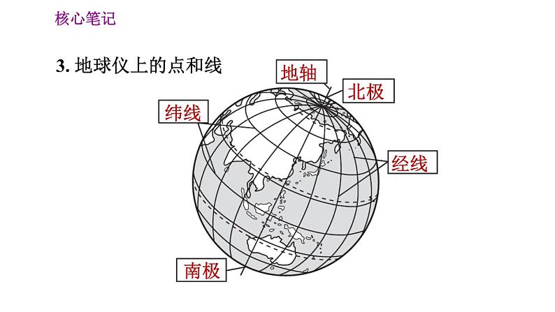 人教版七年级上册地理习题课件 第1章 1.1.1 地球的形状和大小　地球仪第6页