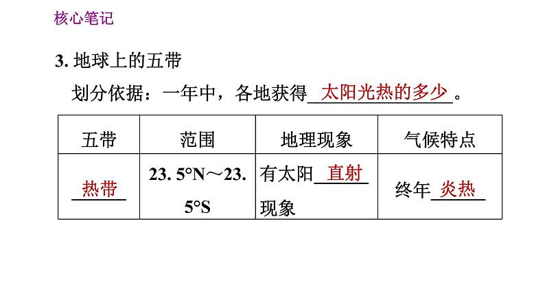 人教版七年级上册地理习题课件 第1章 1.2.2 地球的公转第6页