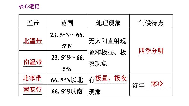 人教版七年级上册地理习题课件 第1章 1.2.2 地球的公转第7页