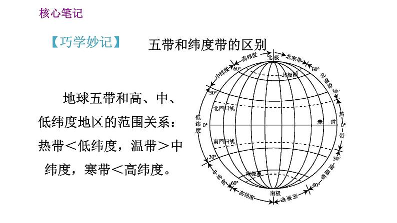 人教版七年级上册地理习题课件 第1章 1.2.2 地球的公转第8页