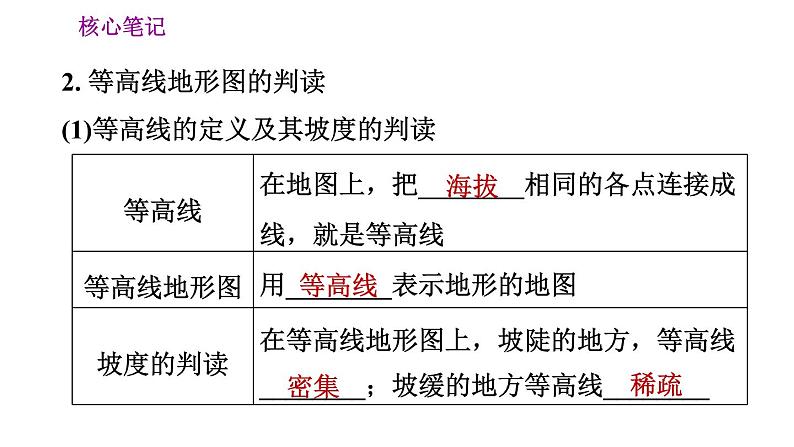 人教版七年级上册地理习题课件 第1章 1.4 地形图的判读第3页