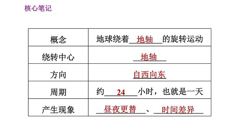 人教版七年级上册地理习题课件 第1章 1.2.1 地球的自转第3页