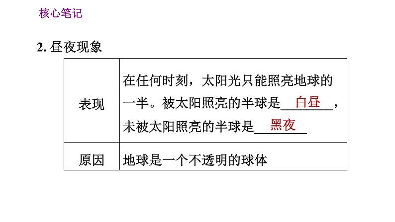 人教版七年级上册地理习题课件 第1章 1.2.1 地球的自转第4页