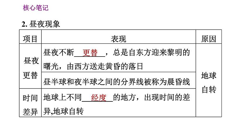 人教版七年级上册地理习题课件 第1章 1.2.1 地球的自转第5页