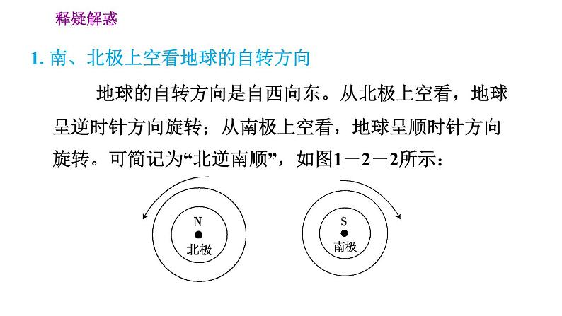 人教版七年级上册地理习题课件 第1章 1.2.1 地球的自转第7页