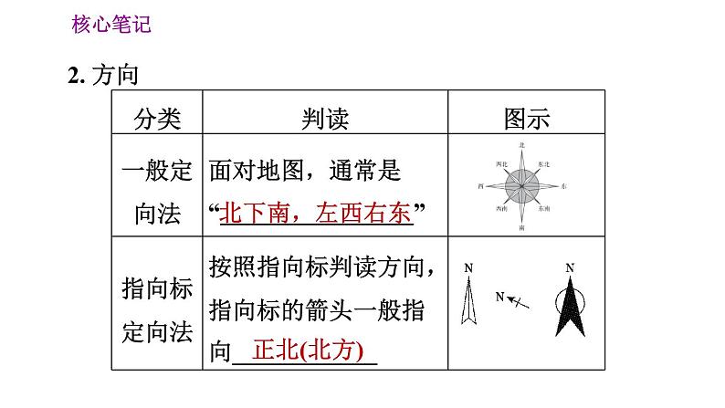 人教版七年级上册地理习题课件 第1章 1.3 地图的阅读第4页