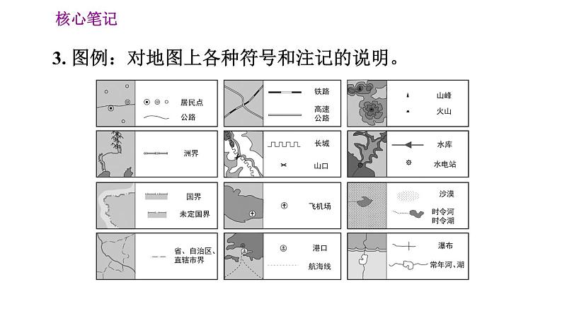 人教版七年级上册地理习题课件 第1章 1.3 地图的阅读第8页