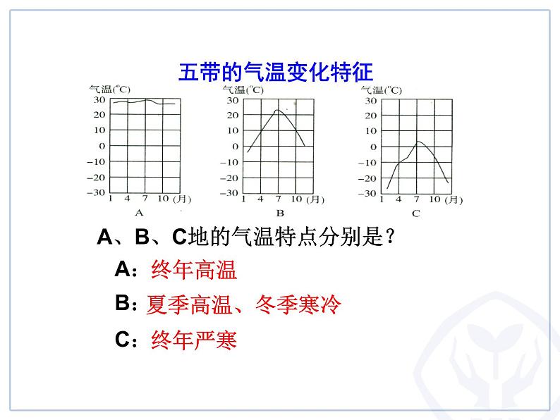 世界的气候 课件04