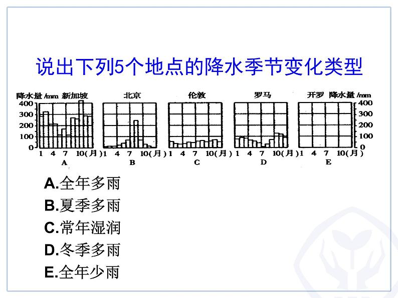 世界的气候 课件05