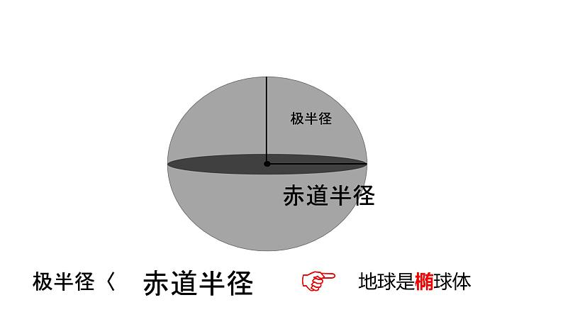 地球和地球仪第一课时第8页