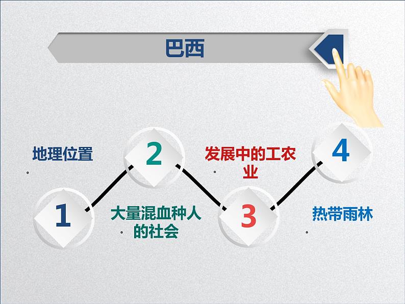 9.2巴西-【备课助手】2020-2021学年七年级地理下册同步课件（人教版）第3页