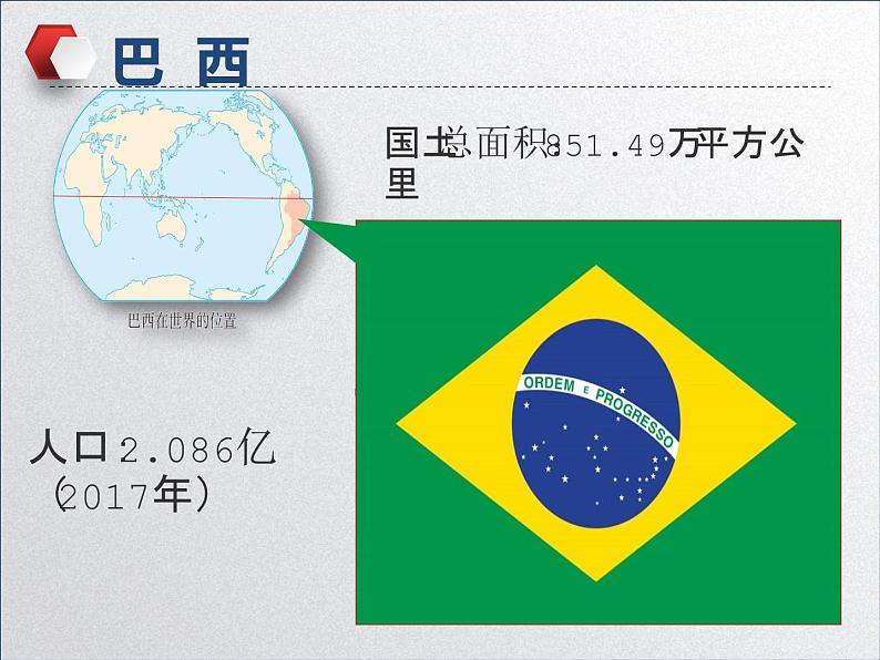 9.2巴西-【备课助手】2020-2021学年七年级地理下册同步课件（人教版）第5页