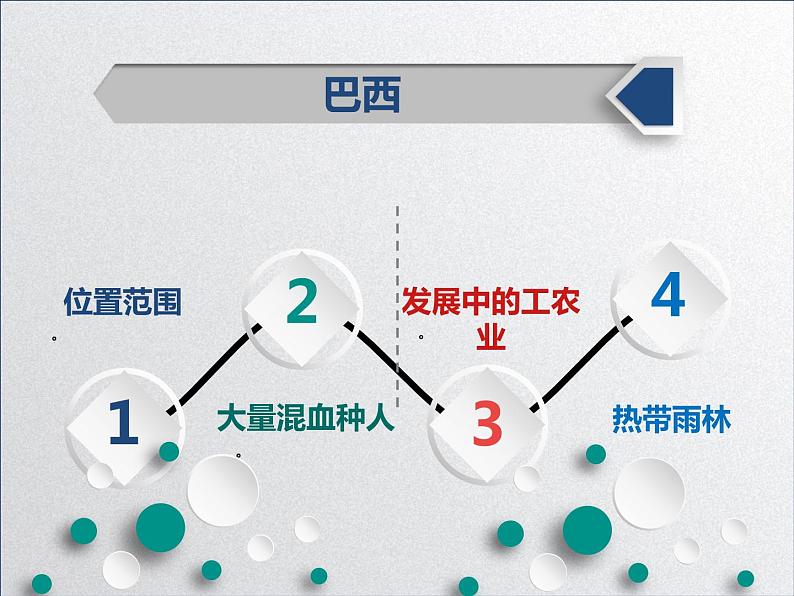 9.2巴西-【备课助手】2020-2021学年七年级地理下册同步课件（人教版）第8页