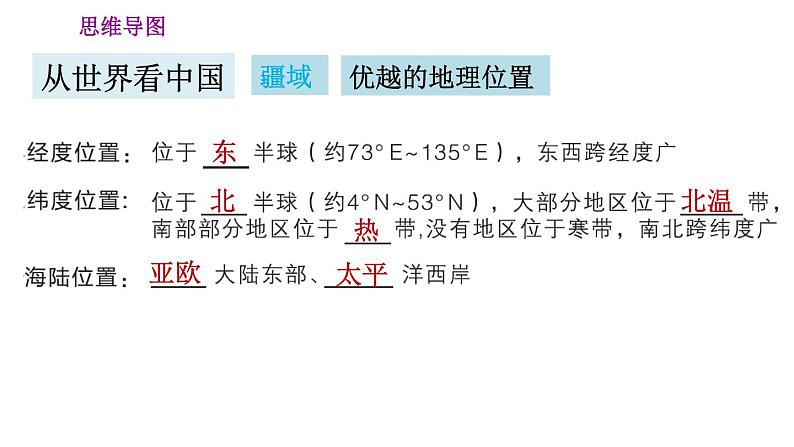 人教版八年级地理上册习题课件 第1章 巩固强化复习训练02