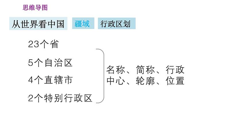 人教版八年级地理上册习题课件 第1章 巩固强化复习训练05