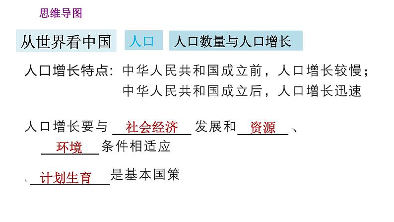 人教版八年级地理上册习题课件 第1章 巩固强化复习训练06