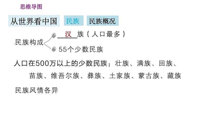 人教版八年级地理上册习题课件 第1章 巩固强化复习训练08