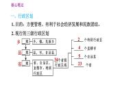 人教版八年级地理上册 第1章习题课件