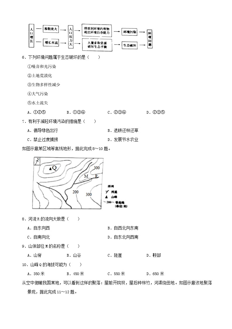 2021年山东省青岛市中考地理真题（word版附解析）02
