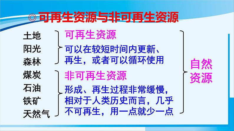 人教版八年级地理上册 第三章 中国的自然资源 第一节 自然资源的基本特征 课件第3页