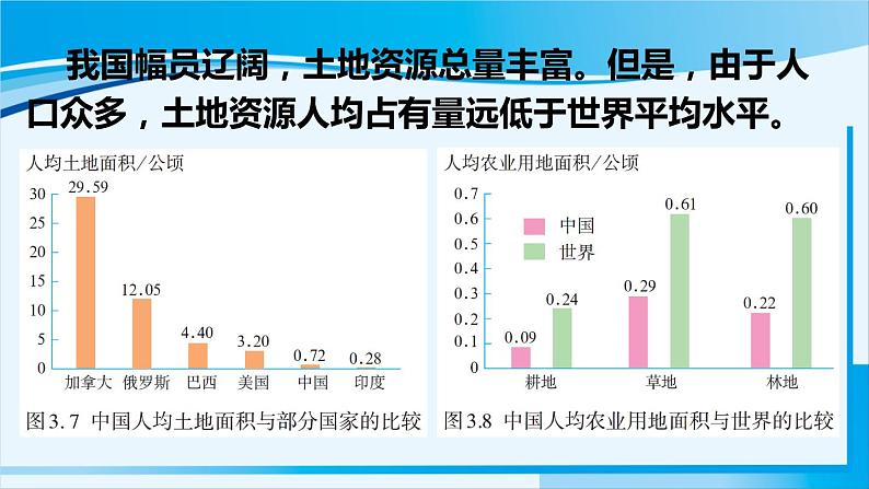 人教版八年级地理上册 第三章 中国的自然资源 第二节 土地资源 课件06