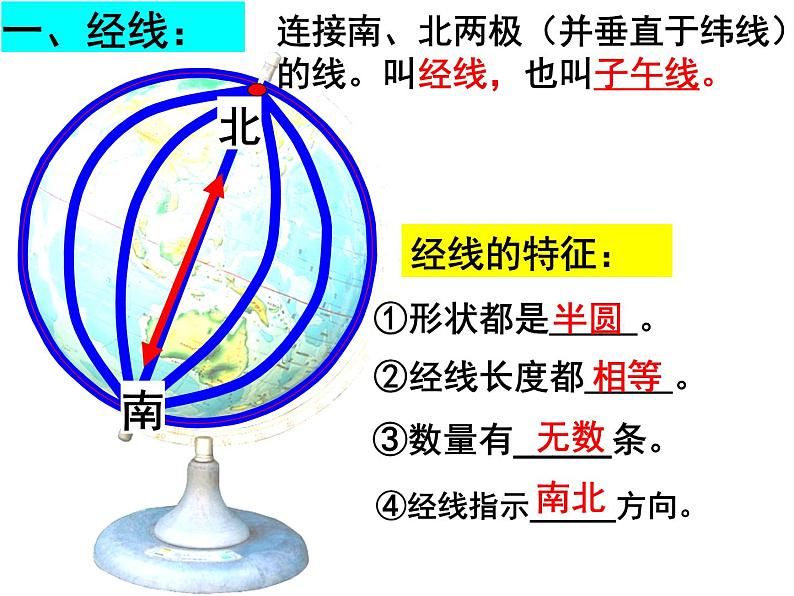 人教版七年级上册第一节地球和地球仪2课件PPT第4页