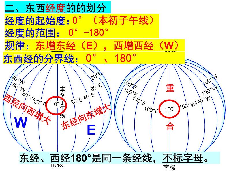 人教版七年级上册第一节地球和地球仪2课件PPT第5页