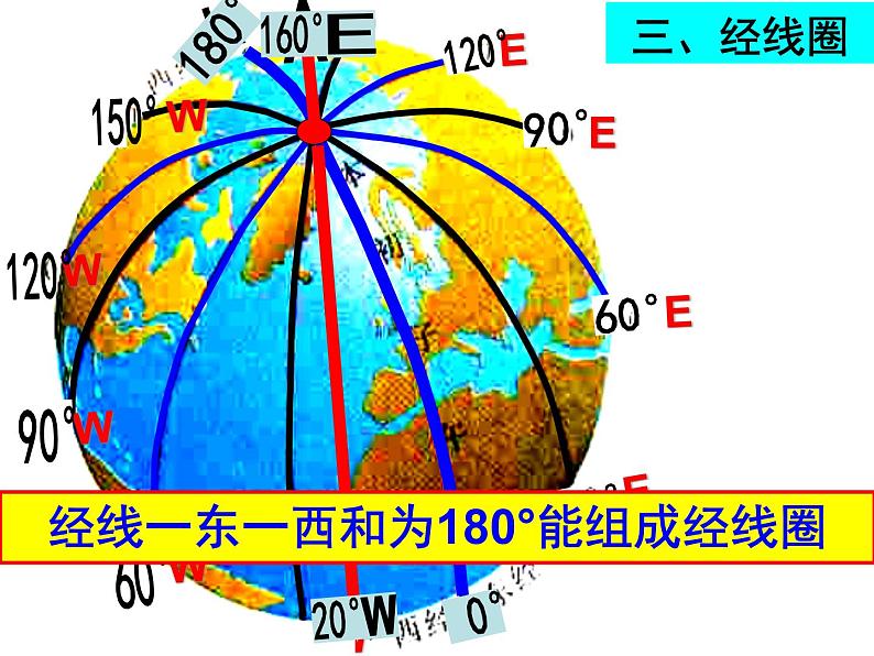 人教版七年级上册第一节地球和地球仪2课件PPT第7页