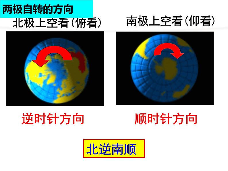 人教版七年级上册第一章 第二节地球的运动1课件PPT05