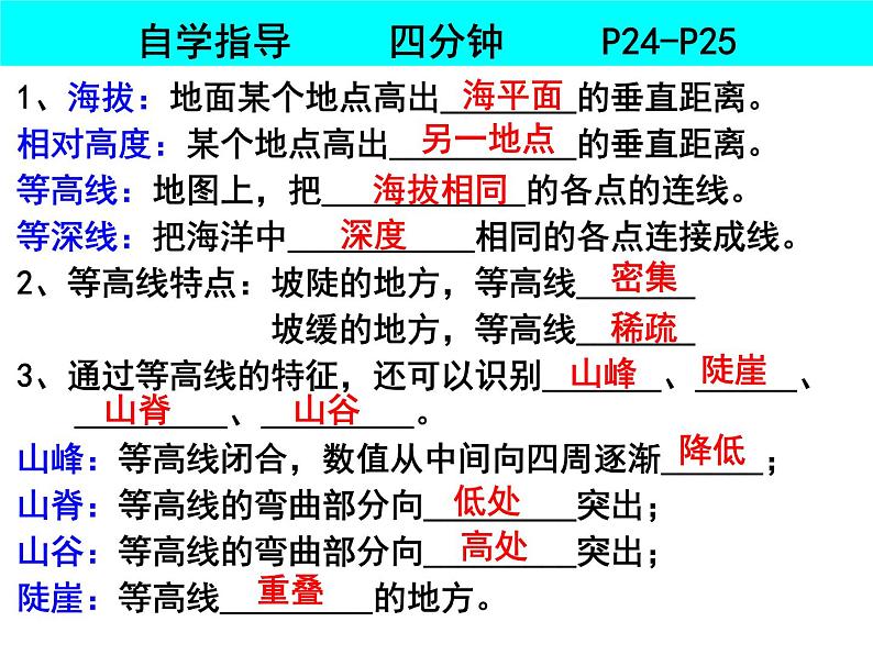 人教版七年级上册第一章 第四节地形图的判读1课件PPT02